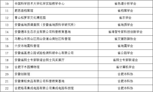 市食品药品检验中心成功认定为省级科普教育基地——以检验检测服务筑牢食药安全防线